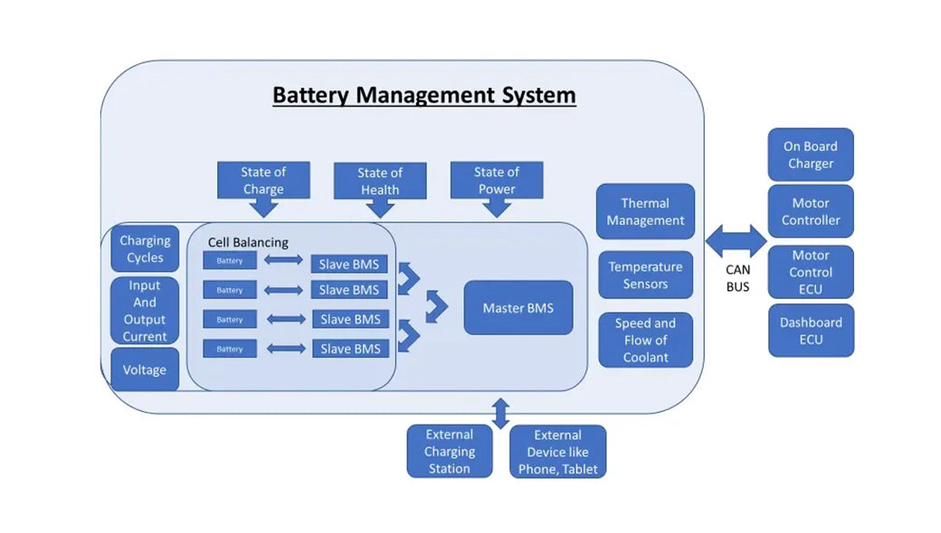 Battery Management System (BMS) – GecenPower