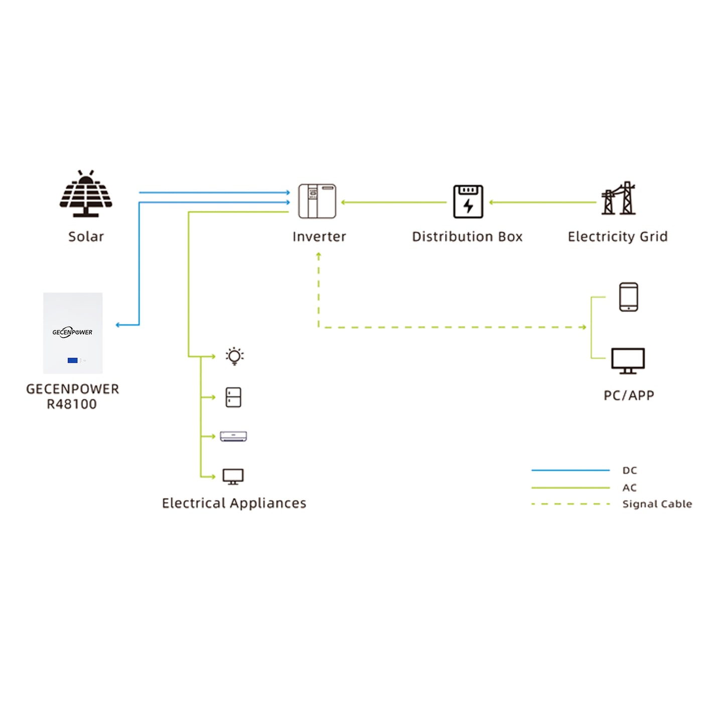 51.2V 100Ah Wall-Mounted Lithium Iron Phosphate (LiFePO4) Battery