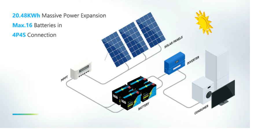 https://www.gecenpower.com/