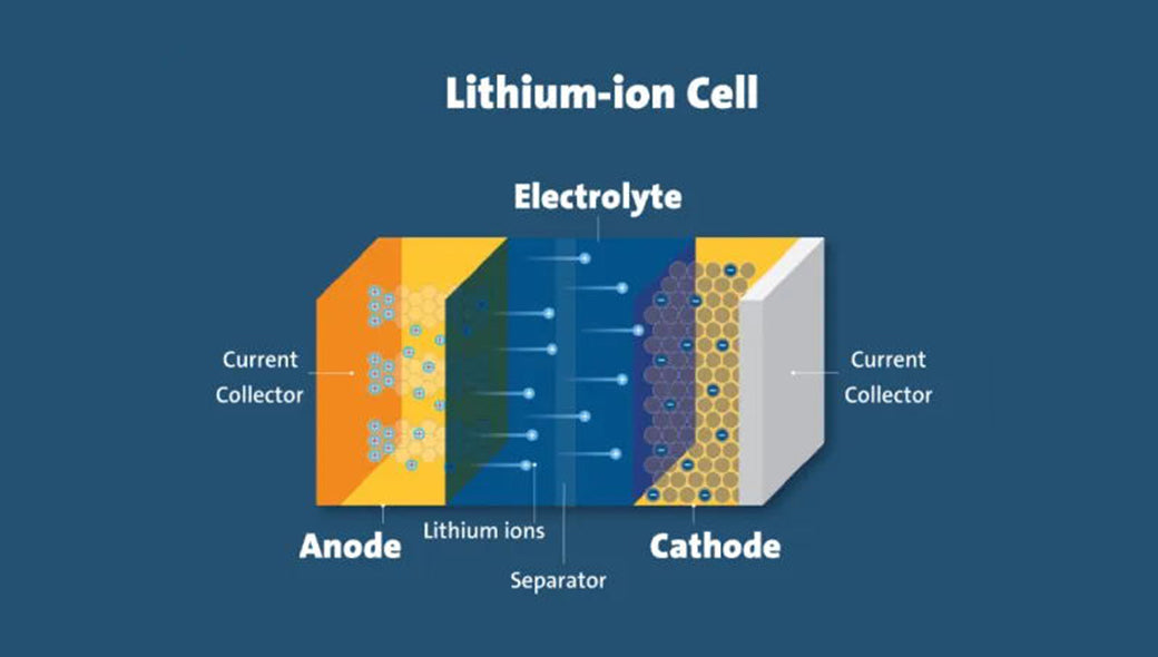 Lithium-ion (Li-ion) Batteries