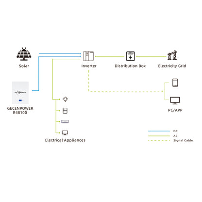 51.2V 100Ah Wall-Mounted Lithium Iron Phosphate (LiFePO4) Battery
