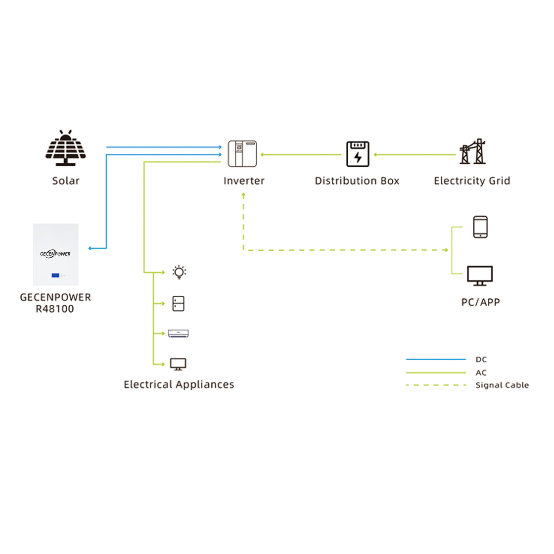 HOME ENERGY WALL HANGINGS W48100/W48200 48V 100AH/200AH LIFEPO4 BATTERY