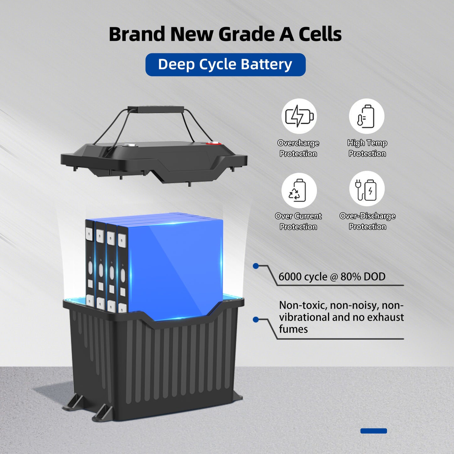 12.8V 400Ah LiFePO4 Battery Deep Cycle Battery Suitable for various scenarios and devices.
