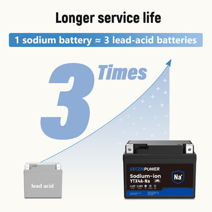 YTX4A 12.8V 1.7Ah Sodium-Ion Motorcycle Battery. For Motorcycles, ATVs, UTVs