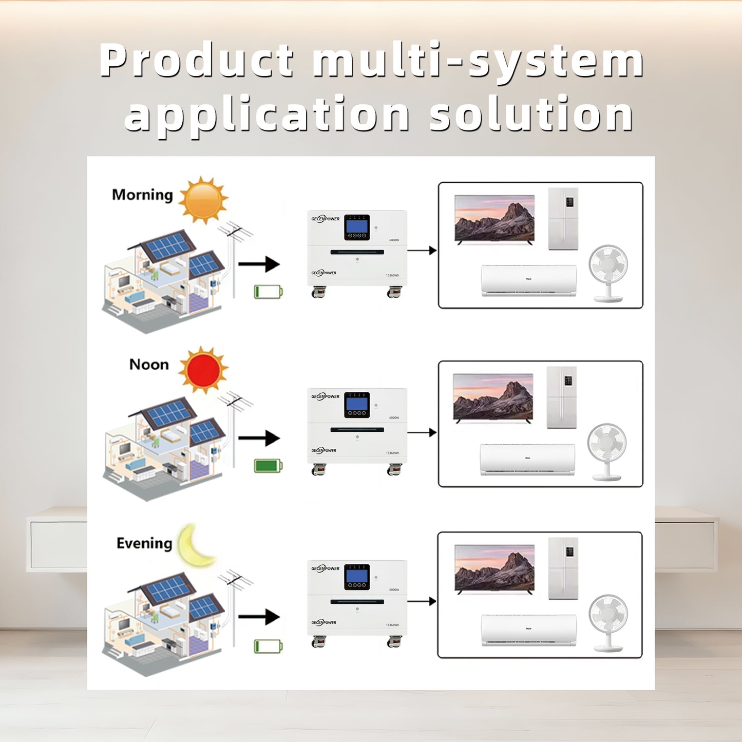 GC-A0615 51.2V 314Ah Vertical Lithium Iron Phosphate (LiFePO4) Battery