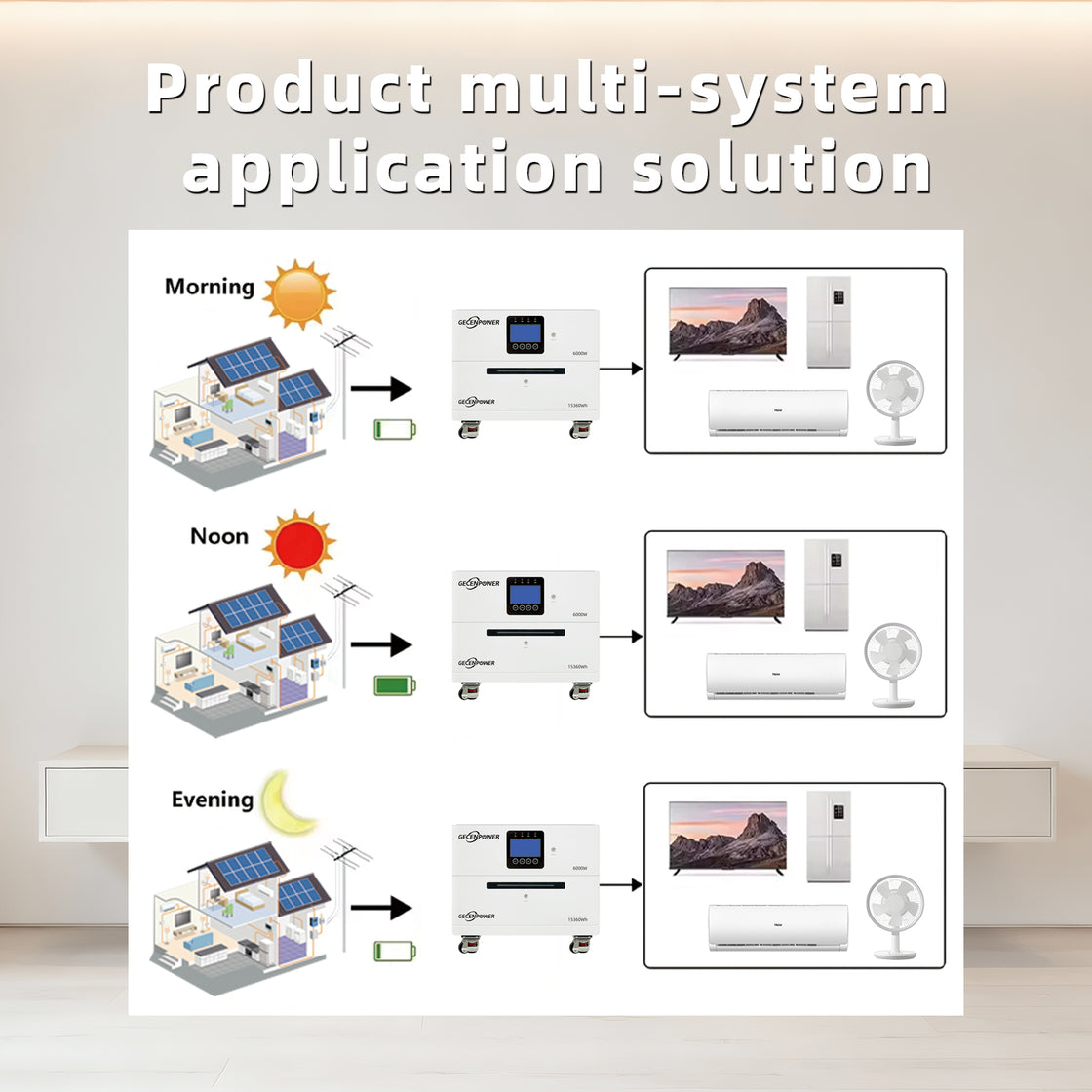 GC-A0615 Lithium Iron Phosphate (LiFePO4) Battery