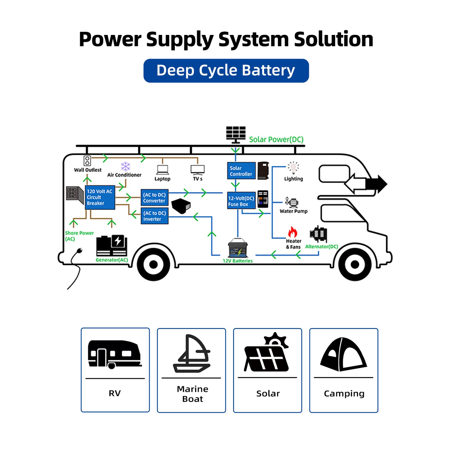 12.8V 100Ah LiFePO4 Battery Deep Cycle Battery.Suitable for various scenarios and devices.