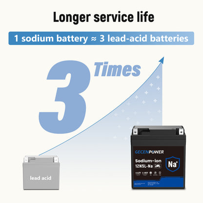 12N5L 12.8V 2.55Ah Sodium-Ion Motorcycle Battery For Motorcycles, ATVs, UTVs