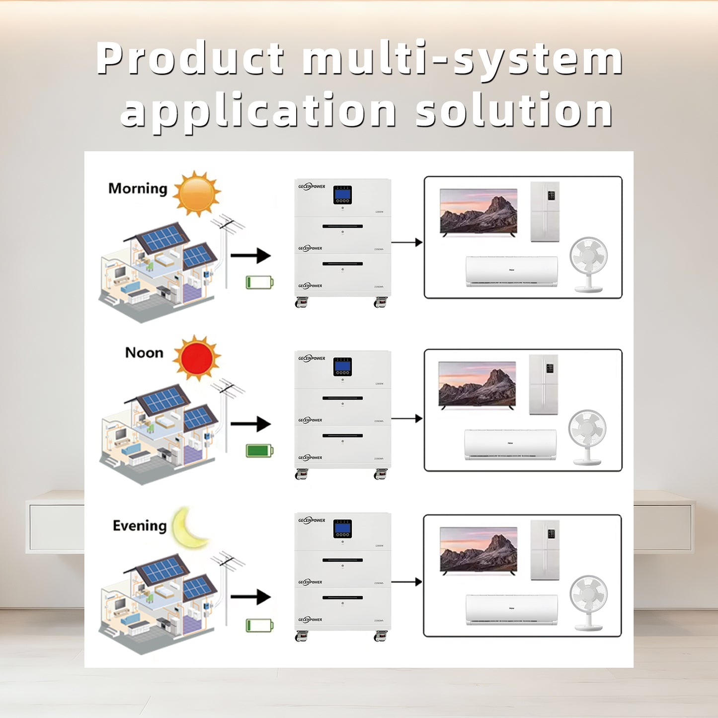GC-A1230 Lithium Iron Phosphate (LiFePO4) Battery for Residential Energy Storage – High Capacity, Smart BMS, Long Life