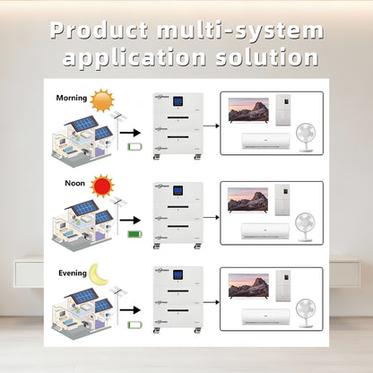 GC-A1230 Lithium Iron Phosphate (LiFePO4) Battery for Residential Energy Storage – High Capacity, Smart BMS, Long Life