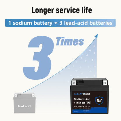 YTX5A 12.8V 2.55Ah Sodium-Ion Motorcycle Battery For Motorcycles, ATVs, UTVs